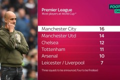 一日英超动向：曼联门将婉拒其他邀约，多纳鲁马正式被蓝月注册